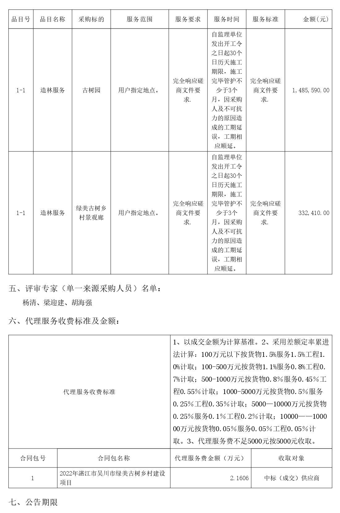 2022年湛江市吳川市綠美古樹鄉(xiāng)村建設(shè)項(xiàng)目【項(xiàng)目編號(hào)：ZDZJ22-Z66046】結(jié)果公告(圖2)