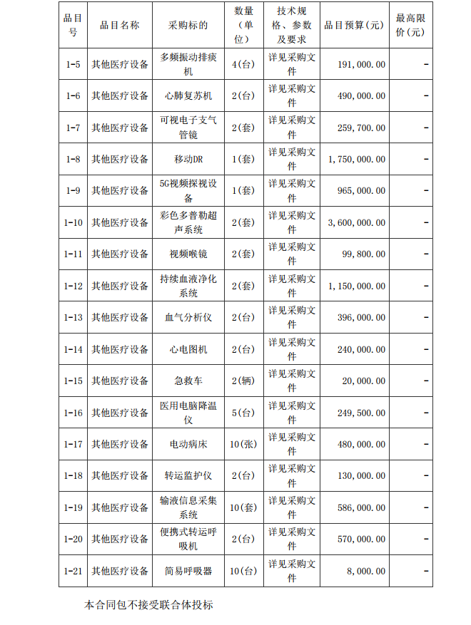 徐聞縣第三人民醫(yī)院綜合能力提升項(xiàng)目重癥醫(yī)學(xué)科醫(yī)療設(shè)備采購(gòu)項(xiàng)目【項(xiàng)目 編號(hào)：ZDZJ22-Z21086】招標(biāo)公告(圖2)