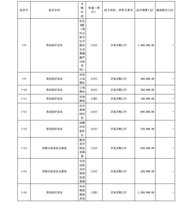 徐聞縣第三人民醫(yī)院綜合能力提升項(xiàng)目手術(shù)室醫(yī)療設(shè)備采購項(xiàng)目【項(xiàng)目編號(hào)： ZDZJ22-Z21088】招標(biāo)公告(圖2)