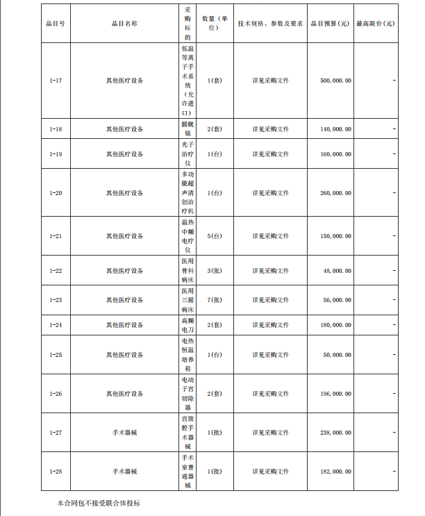 徐聞縣第三人民醫(yī)院綜合能力提升項(xiàng)目手術(shù)室醫(yī)療設(shè)備采購項(xiàng)目【項(xiàng)目編號(hào)： ZDZJ22-Z21088】招標(biāo)公告(圖3)