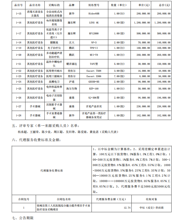 徐聞縣第三人民醫(yī)院綜合能力提升項目手術室醫(yī)療設備采購項目【項目編號： ZDZJ22-Z21088】中標公告(圖2)